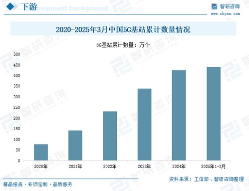 2025年中國MIMO天線行業發展現狀、競爭格局及趨勢分析