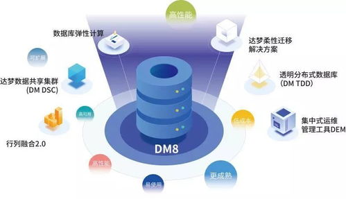 遠程辦公網絡安全 技術開發與數據庫選型是關鍵防線