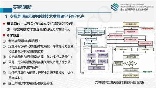 全球能源互聯網關鍵技術發展與展望 網絡技術開發的核心角色