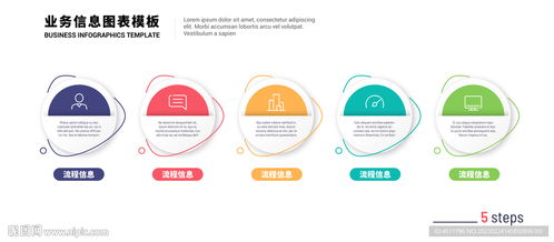 5步打造高效信息咨詢服務的信息圖表設計流程