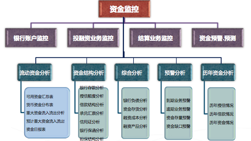 元年信息咨詢服務 專業(yè)賦能企業(yè)決策的多元化咨詢解決方案