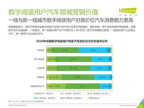 融合與創(chuàng)新 2020年中國(guó)數(shù)字閱讀產(chǎn)品營(yíng)銷洞察與數(shù)字內(nèi)容服務(wù)新生態(tài)