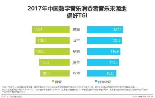 數(shù)字音樂消費(fèi)新趨勢(shì) 內(nèi)容為王，90后成消費(fèi)主力